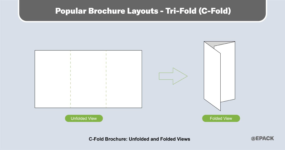 A brochure and pamphlet collection カタログ… Custom Z-Fold Brochures | Z-Fold Brochure Printing | 4over