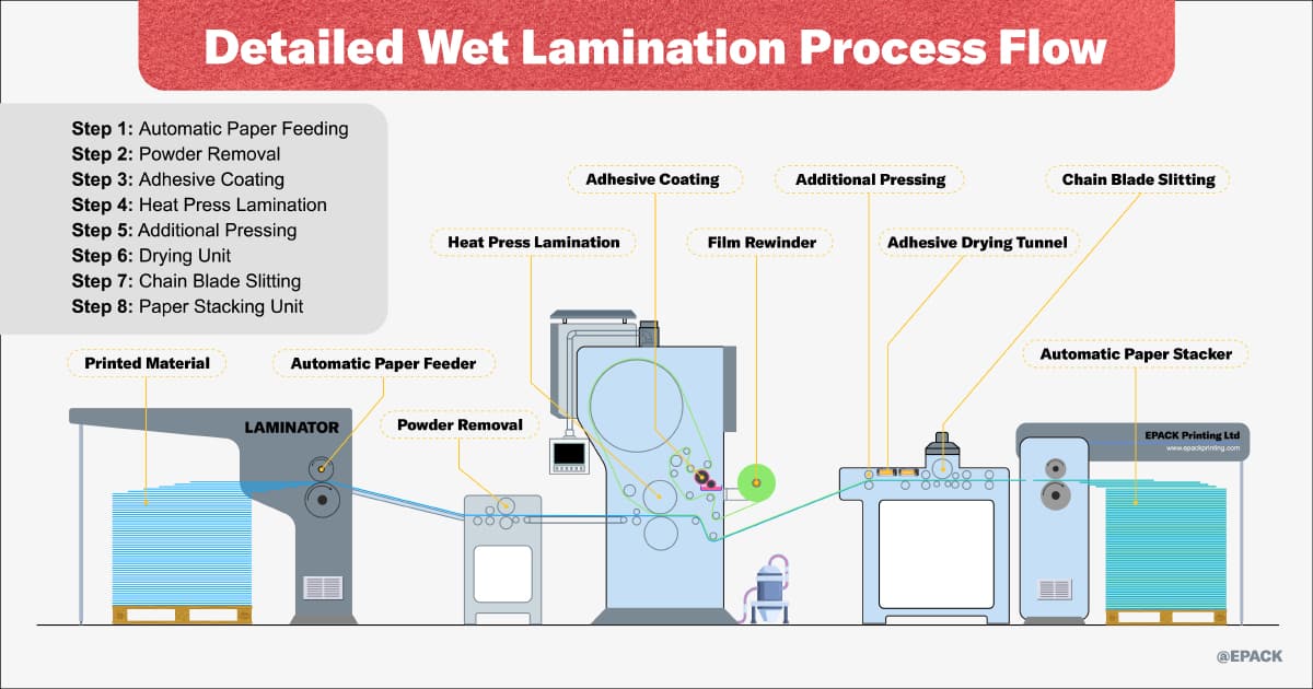 Anti-scratch lamination process
