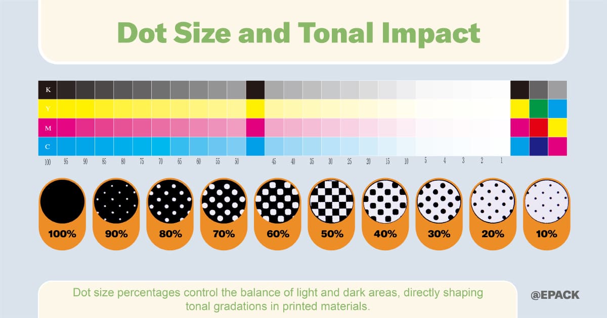 CMYK Printing Guide: Achieve Vibrant and Accurate Colors
