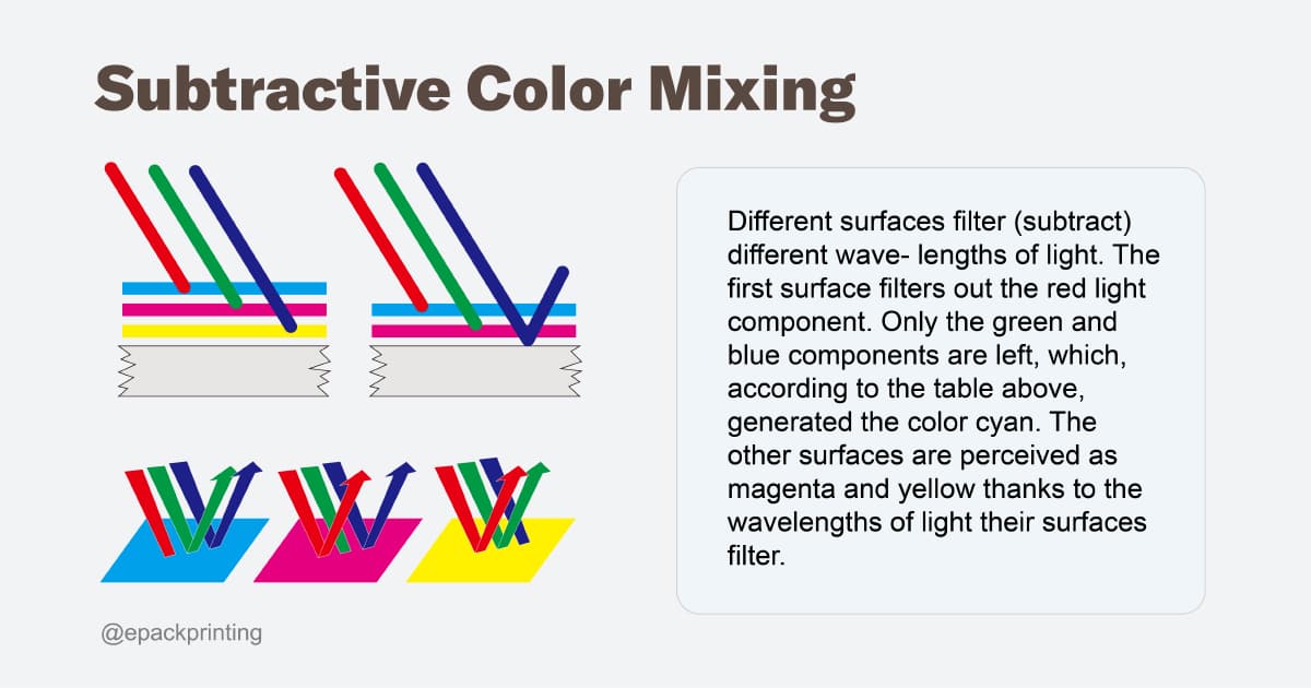 CMYK Printing Guide: Achieve Vibrant and Accurate Colors