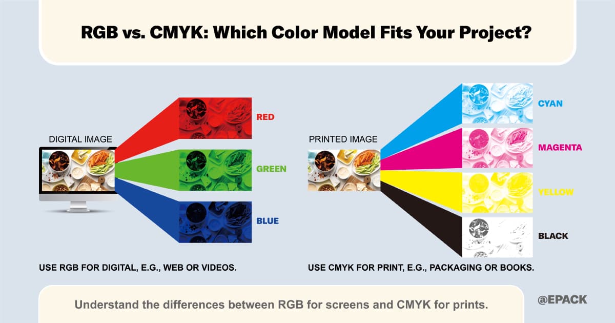 CMYK Printing Guide: Achieve Vibrant and Accurate Colors