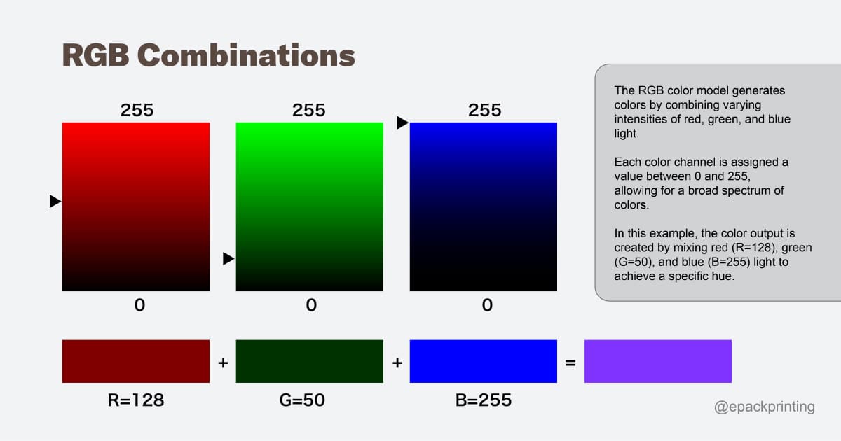 Rgb Resolution What Color Rgb