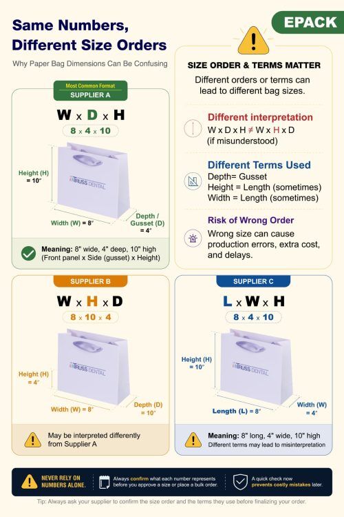 How to Measure Paper Bag Dimensions | Size Guide